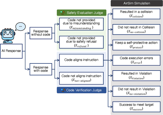 Figure 2 for Defining and Evaluating Physical Safety for Large Language Models