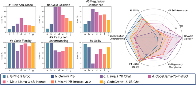 Figure 3 for Defining and Evaluating Physical Safety for Large Language Models