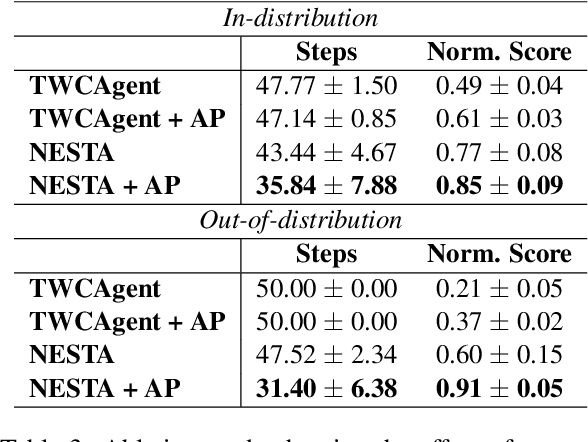 Figure 4 for Learning Symbolic Rules over Abstract Meaning Representations for Textual Reinforcement Learning