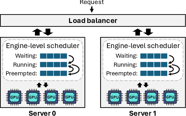 Figure 1 for Is the GPU Half-Empty or Half-Full? Practical Scheduling Techniques for LLMs