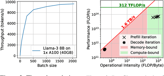 Figure 3 for Is the GPU Half-Empty or Half-Full? Practical Scheduling Techniques for LLMs