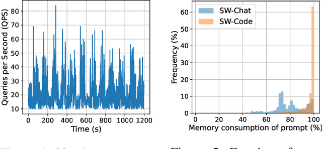 Figure 4 for Is the GPU Half-Empty or Half-Full? Practical Scheduling Techniques for LLMs