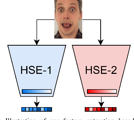 Figure 2 for Efficient Expression Neutrality Estimation with Application to Face Recognition Utility Prediction