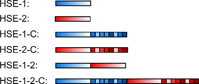 Figure 3 for Efficient Expression Neutrality Estimation with Application to Face Recognition Utility Prediction