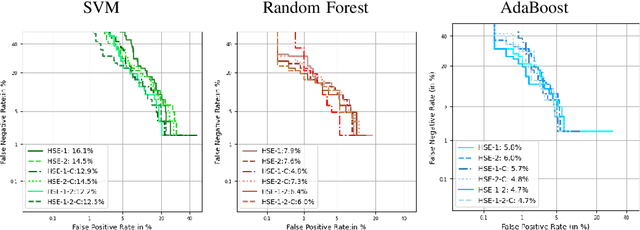 Figure 4 for Efficient Expression Neutrality Estimation with Application to Face Recognition Utility Prediction