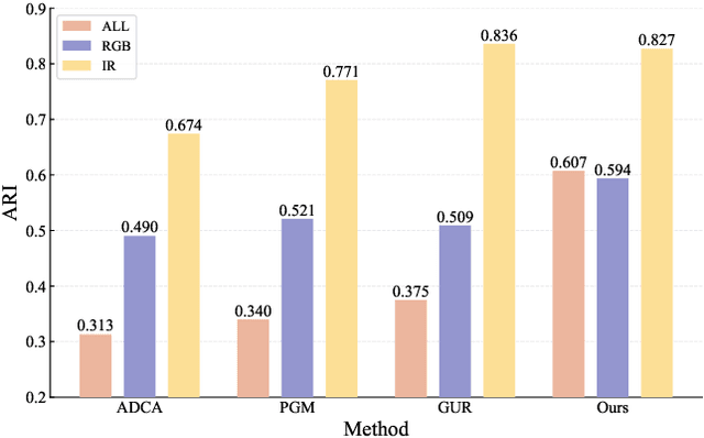 Figure 1 for Multi-Memory Matching for Unsupervised Visible-Infrared Person Re-Identification