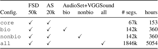 Figure 2 for AVES: Animal Vocalization Encoder based on Self-Supervision