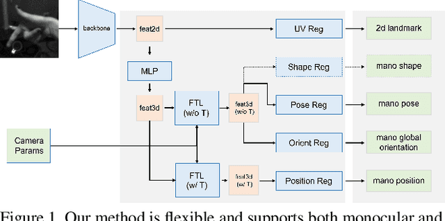 Figure 1 for Solution of Multiview Egocentric Hand Tracking Challenge ECCV2024