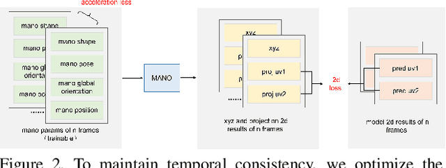 Figure 3 for Solution of Multiview Egocentric Hand Tracking Challenge ECCV2024