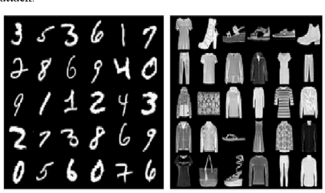 Figure 2 for Robust Image Classification: Defensive Strategies against FGSM and PGD Adversarial Attacks