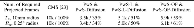 Figure 3 for Pixel-wise Smoothing for Certified Robustness against Camera Motion Perturbations
