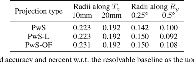 Figure 4 for Pixel-wise Smoothing for Certified Robustness against Camera Motion Perturbations