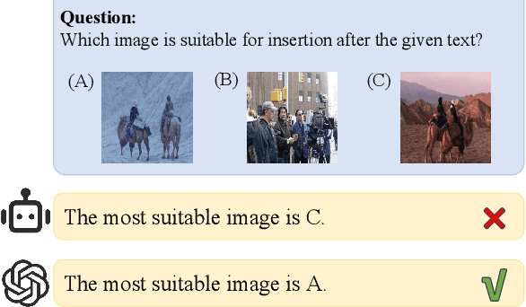 Figure 1 for FTII-Bench: A Comprehensive Multimodal Benchmark for Flow Text with Image Insertion