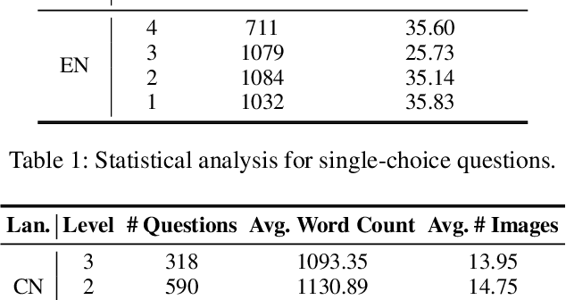 Figure 2 for FTII-Bench: A Comprehensive Multimodal Benchmark for Flow Text with Image Insertion