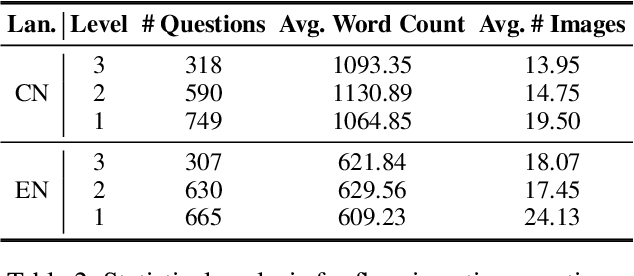 Figure 4 for FTII-Bench: A Comprehensive Multimodal Benchmark for Flow Text with Image Insertion