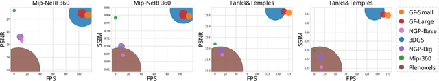 Figure 4 for Gaussian-Forest: Hierarchical-Hybrid 3D Gaussian Splatting for Compressed Scene Modeling