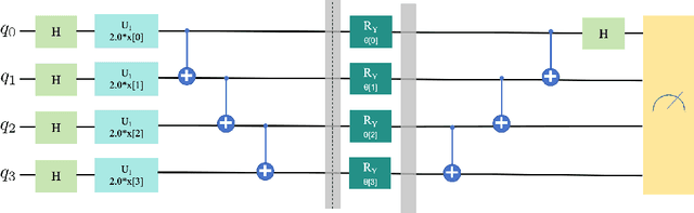 Figure 3 for A Classic-Quantum Hybrid Network Framework: CQH-Net