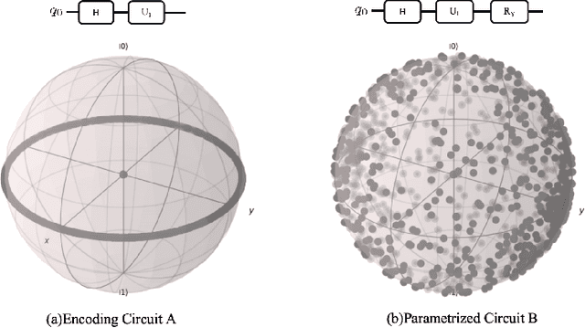 Figure 4 for A Classic-Quantum Hybrid Network Framework: CQH-Net