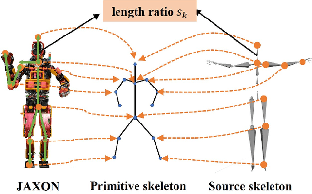 Figure 2 for HumanMimic: Learning Natural Locomotion and Transitions for Humanoid Robot via Wasserstein Adversarial Imitation
