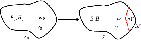 Figure 1 for Wireless Communications in Cavity: A Reconfigurable Boundary Modulation based Approach