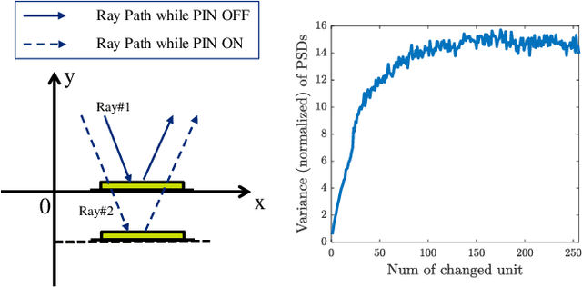 Figure 2 for Wireless Communications in Cavity: A Reconfigurable Boundary Modulation based Approach