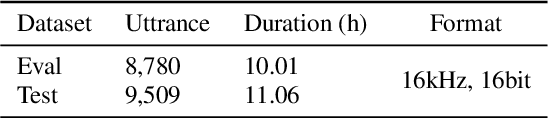 Figure 2 for The ISCSLP 2022 Intelligent Cockpit Speech Recognition Challenge (ICSRC): Dataset, Tracks, Baseline and Results