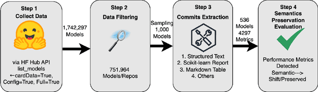 Figure 1 for An Empirical Framework for Evaluating Semantic Preservation Using Hugging Face