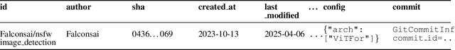 Figure 2 for An Empirical Framework for Evaluating Semantic Preservation Using Hugging Face
