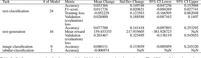 Figure 4 for An Empirical Framework for Evaluating Semantic Preservation Using Hugging Face