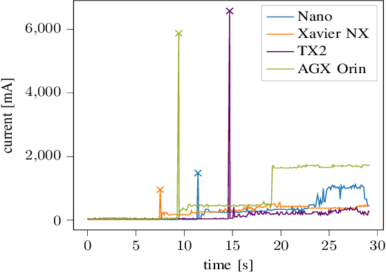 Figure 3 for Accurate Calibration of Power Measurements from Internal Power Sensors on NVIDIA Jetson Devices