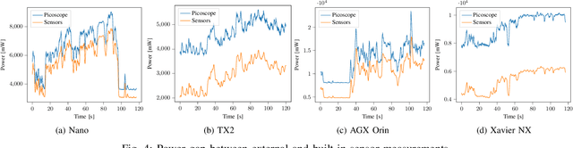 Figure 4 for Accurate Calibration of Power Measurements from Internal Power Sensors on NVIDIA Jetson Devices