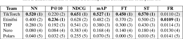 Figure 3 for TextANIMAR: Text-based 3D Animal Fine-Grained Retrieval