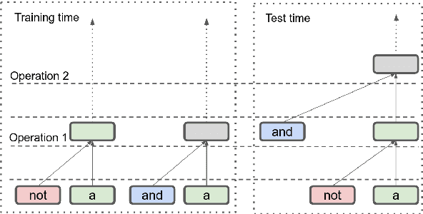 Figure 3 for Sparse Universal Transformer