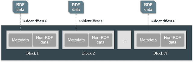 Figure 1 for A Knowledge-Oriented Approach to Enhance Integration and Communicability in the Polkadot Ecosystem