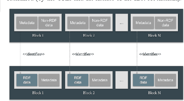 Figure 2 for A Knowledge-Oriented Approach to Enhance Integration and Communicability in the Polkadot Ecosystem