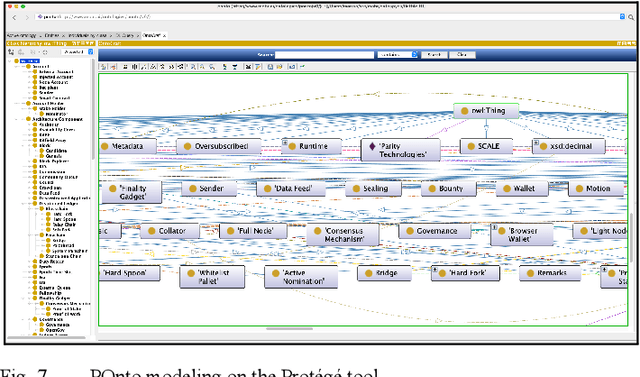 Figure 4 for A Knowledge-Oriented Approach to Enhance Integration and Communicability in the Polkadot Ecosystem