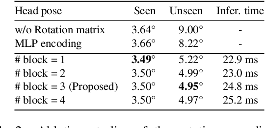 Figure 4 for Rotation-Constrained Cross-View Feature Fusion for Multi-View Appearance-based Gaze Estimation