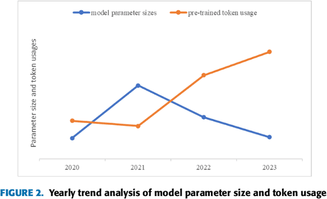 Figure 3 for Enhancing Zero-Shot Crypto Sentiment with Fine-tuned Language Model and Prompt Engineering
