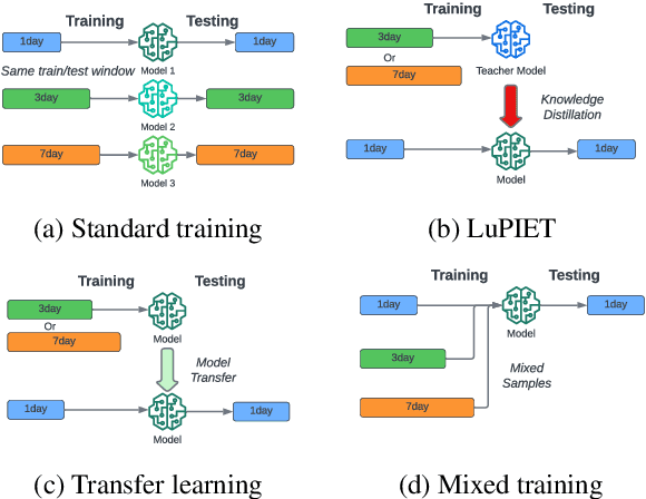 Figure 1 for Improving Text-based Early Prediction by Distillation from Privileged Time-Series Text