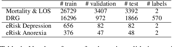 Figure 2 for Improving Text-based Early Prediction by Distillation from Privileged Time-Series Text