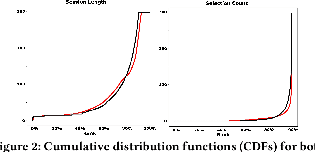 Figure 3 for Minimizing Live Experiments in Recommender Systems: User Simulation to Evaluate Preference Elicitation Policies