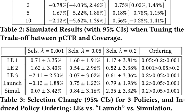 Figure 4 for Minimizing Live Experiments in Recommender Systems: User Simulation to Evaluate Preference Elicitation Policies