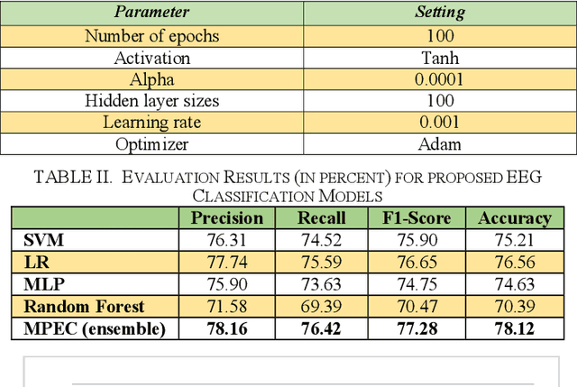 Figure 3 for MPEC: Manifold-Preserved EEG Classification via an Ensemble of Clustering-Based Classifiers