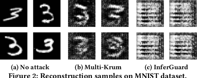 Figure 3 for Robust Federated Learning Mitigates Client-side Training Data Distribution Inference Attacks