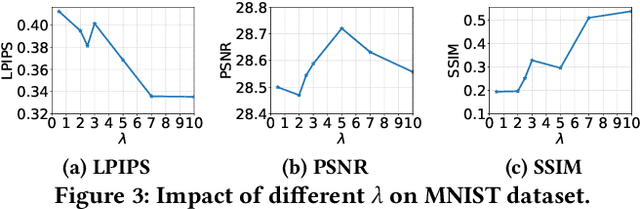 Figure 4 for Robust Federated Learning Mitigates Client-side Training Data Distribution Inference Attacks