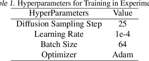 Figure 2 for Simultaneous Multi-Robot Motion Planning with Projected Diffusion Models