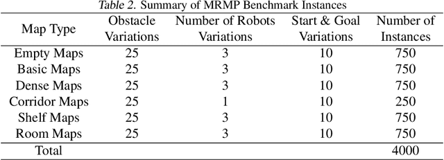 Figure 4 for Simultaneous Multi-Robot Motion Planning with Projected Diffusion Models