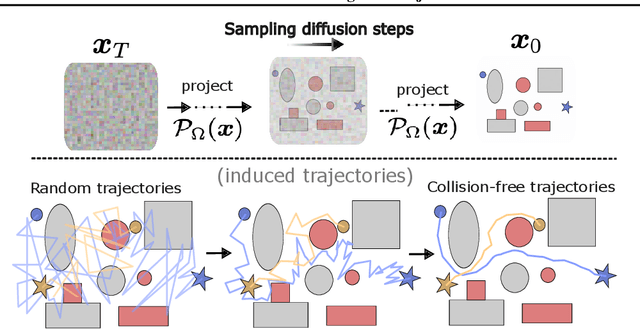 Figure 1 for Simultaneous Multi-Robot Motion Planning with Projected Diffusion Models