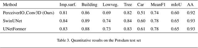 Figure 4 for General-Purpose Multimodal Transformer meets Remote Sensing Semantic Segmentation