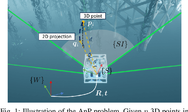 Figure 1 for BESTAnP: Bi-Step Efficient and Statistically Optimal Estimator for Acoustic-n-Point Problem